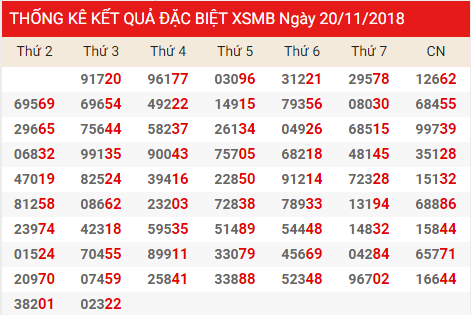 Soi cầu bạch thủ dự đoán kết quả lô tô miền bắc
