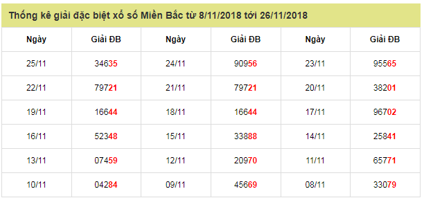 Phân tích lô tô chính xác ngày 26/11 từ các chuyên gia