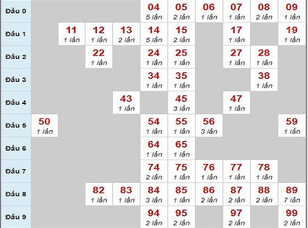 cau-chay-3-ngay-29-1-2019