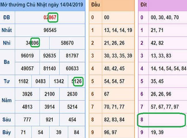 Soi-cau-xsmb-du-doan-xsmb-15-04-2019