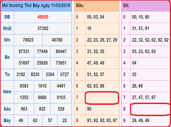 bang-ket-qua-xsmb-12-5-2019
