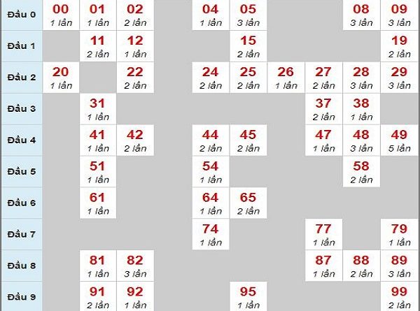 cau-chay-3-ngay-28-5-2019