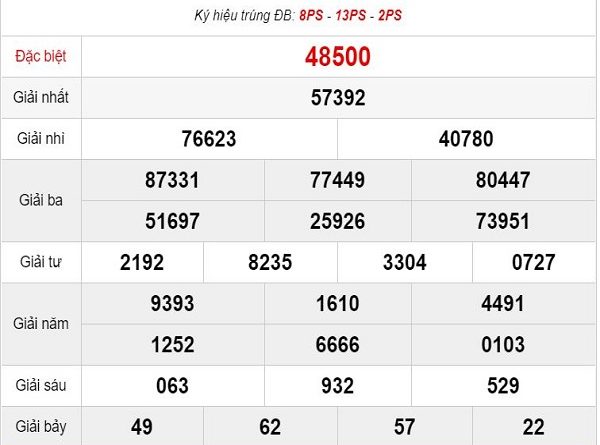 Thống kê, dự đoán XSMB thứ 7 ngày 11/5/2019