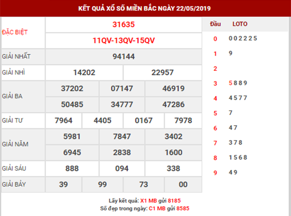 dự đoán xsmb ngày 23/05/2019