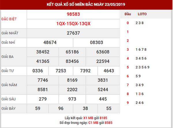 dự đoán xsmb ngày 24/05/2019