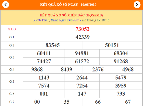 dự đoán xsmb ngày 10/05/2019
