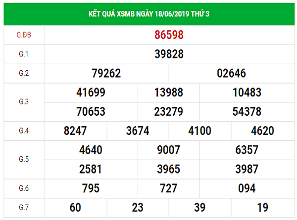 Dự đoán KQXSMB hôm nay thứ 4 ngày 19/6/2019