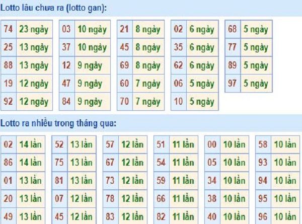 thong-ke-tan-suat-loto-mien-bac-16-6-2019