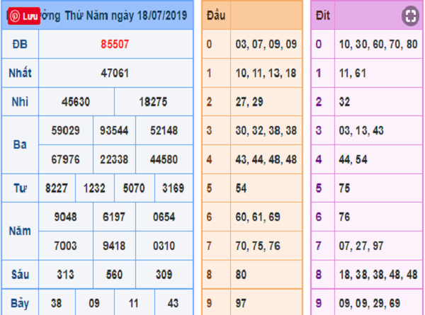 Nhận định XSMb ngày 19-7