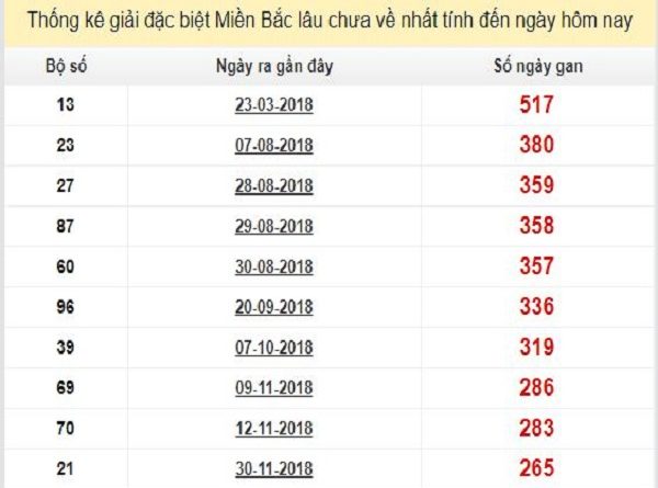 Cầu lô đẹp KQXSMB ngày 27/08 chia sẻ từ cao thủ