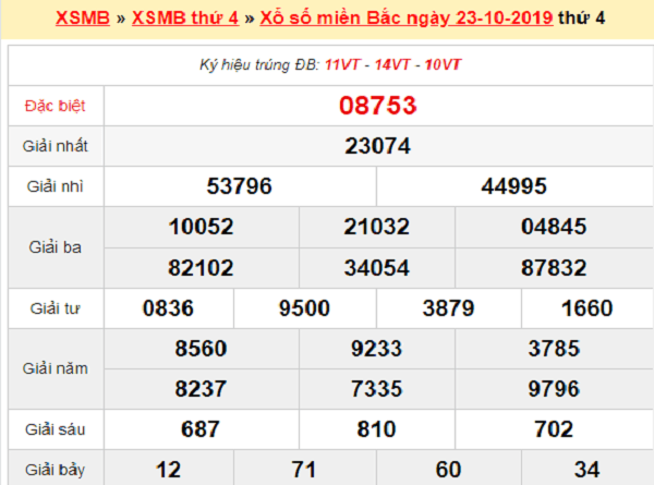 Dự đoán lô bạch thủ kqxsmb ngày 24/10 chuẩn xác 100%