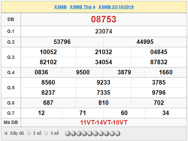 Dự đoán lô bạch thủ kqxsmb ngày 24/10 chuẩn xác 100%