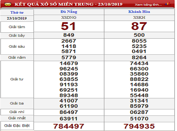 Dự đoán kqxsmt ngày 30/10 chuẩn xác
