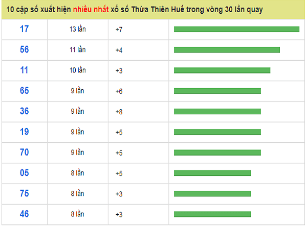 25-11-tth-so-xo-nhieu-min