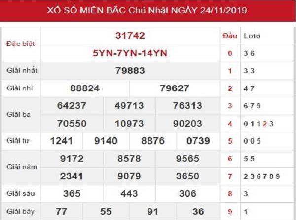 Phân tích kqxsmb ngày 26/11 chuẩn xác 100%