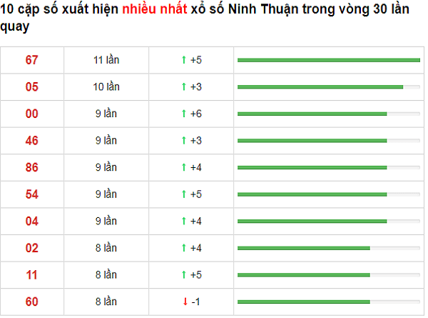nt-29-11-so-xo-nhieu-min