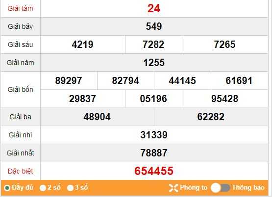 Soi cầu kqxs đồng nai ngày 20/11 từ các chuyên gia hàng đầu