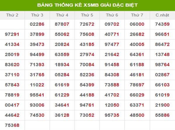 Soi cầu xổ số miền bắc ngày 15/11/2019 chính xác