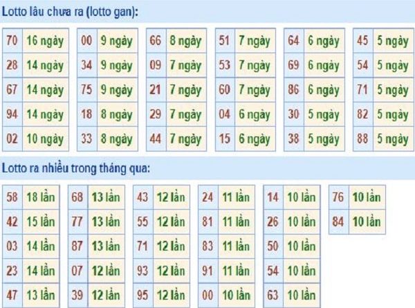 thong-ke-tan-suat-loto-mien-bac-28-11-2019-min