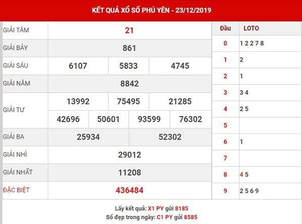Thống kê xổ số Phú Yên thứ 2 ngày 30-12-2019