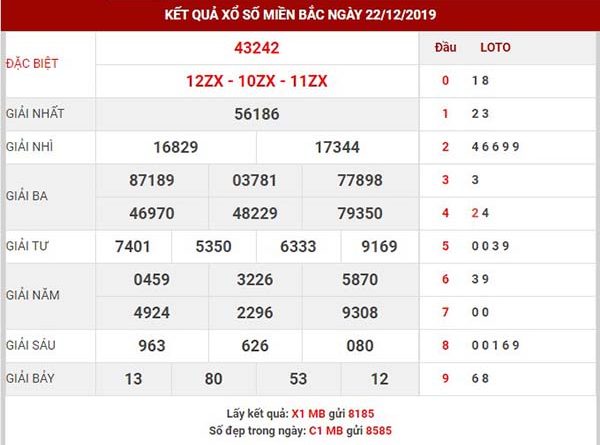 Soi cầu kết quả XSMB thứ 2 ngày 23-12-2019