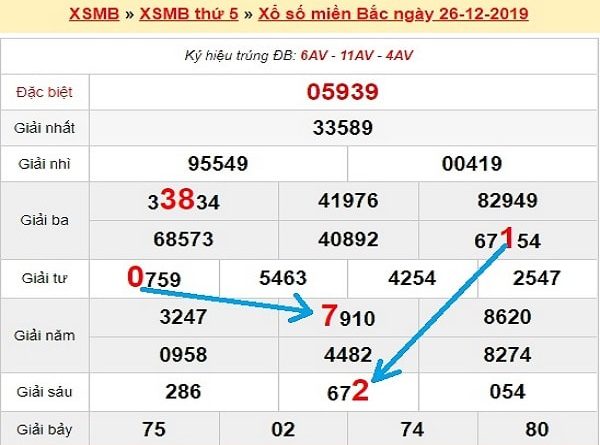 bach-thu-lo-to-mb-ngay-27-12-2019-min