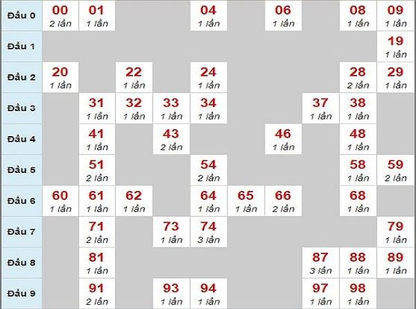 cau-mb-chay-3-ngay-19-12-2019-min