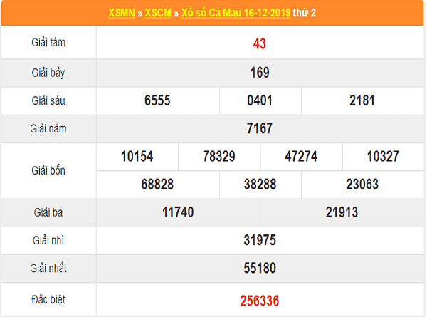 Con số may mắn trong kqxscm chốt dự đoán ngày 23/12