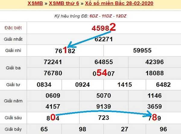 Thống kê kqxsmb ngày 29/02 chuẩn 100%