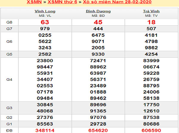 du-doan-MN-29-2-2020-kq-xsmn-28-2-min