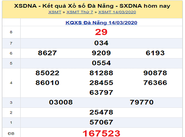 soi-cau-da-nang-18-03-2020-min