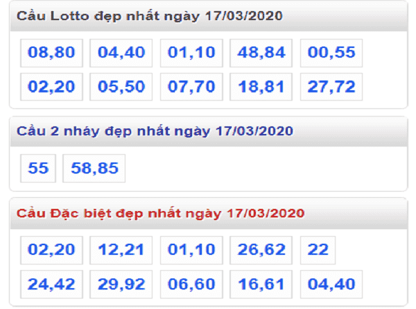 Nhận định xổ số miền bắc ngày 17/03 chuẩn