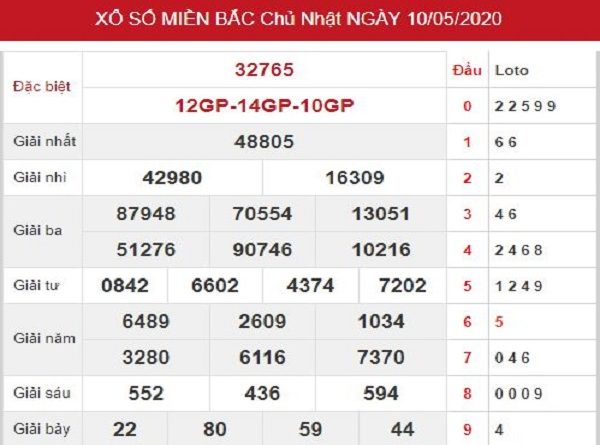 Bảng KQXSMB- Nhận định xổ số miền bắc ngày 11/05