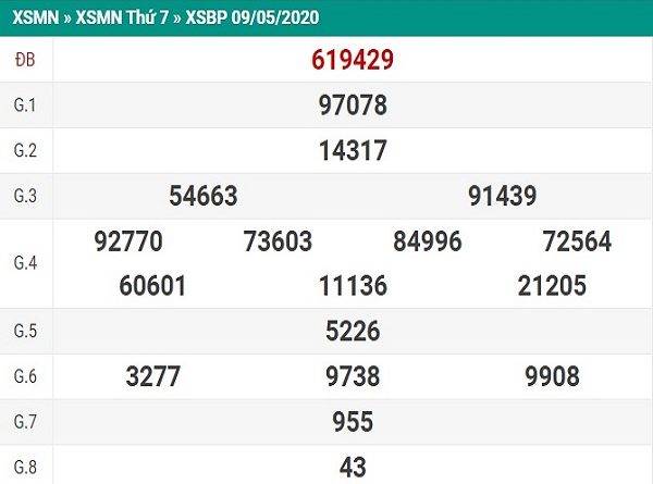 Bảng KQXSBP-Tổng hợp dự đoán xổ số bình phước ngày 16/05