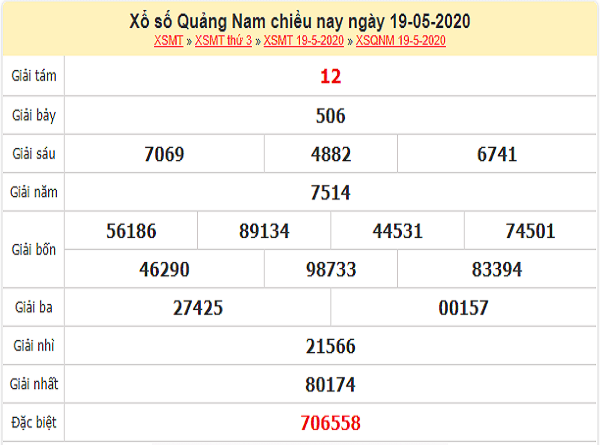 ket-qua-xo-Quang-Nam-ngay-19-5-2020-(2)-min