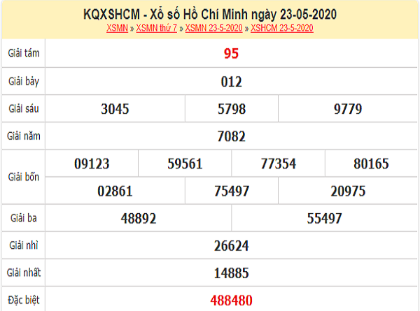 Bảng KQXSHCM- Thống kê xổ số hồ chí minh ngày 25/05