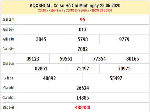 Bảng KQXSHCM- Thống kê xổ số hồ chí minh ngày 25/05