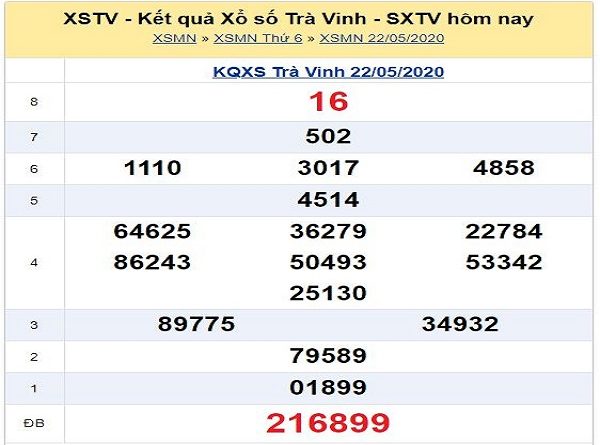 Nhận định KQXSTV- xổ số trà vinh ngày 29/05/2020