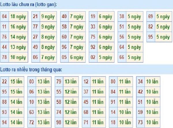 thong-ke-tan-suat-loto-mien-bac-7-5-2020-min