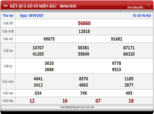 Tổng hợp KQXSMB- Phân tích xổ số miền bắc ngày 09/06/2020