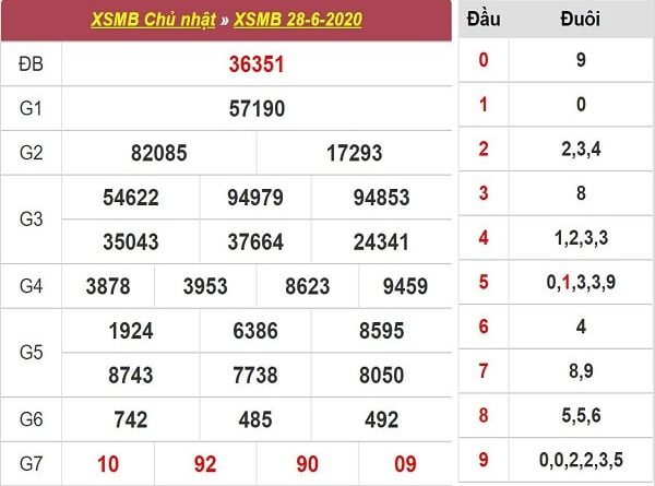 kqxs-mb-28-6-2020-min