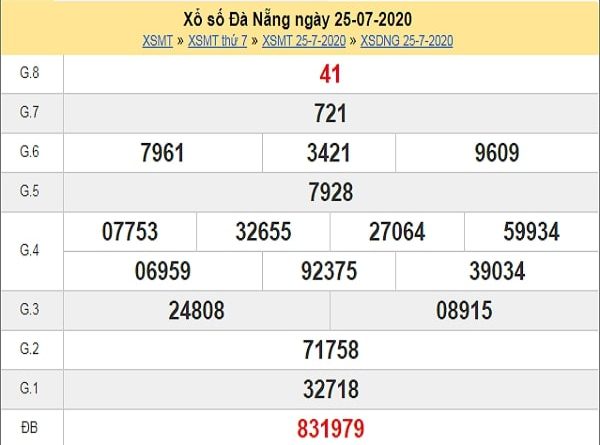 Dự đoán xổ số Đà Nẵng 29-07-2020