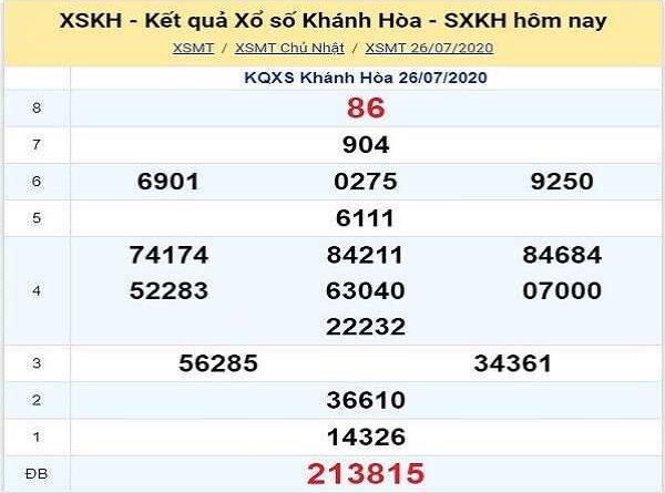 Soi cầu KQXSKH- xổ số khánh hòa thứ 4 ngày 29/07 tỷ lệ trúng cao