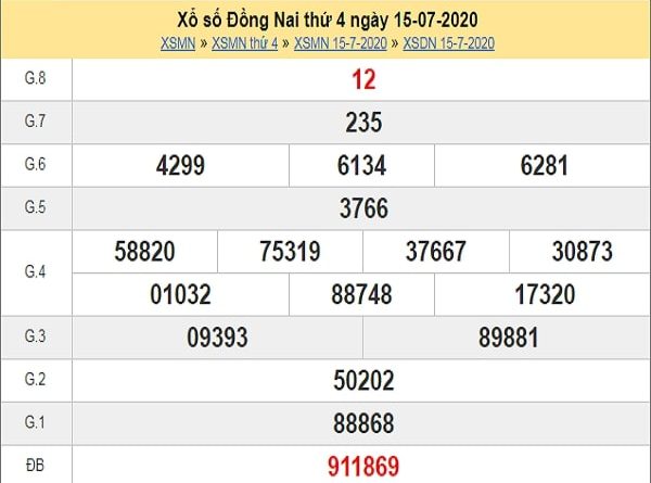 Phân tích XSDN 22/7/2020