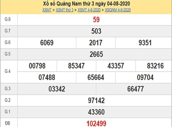 Dự đoán Quảng Nam 11-08-2020