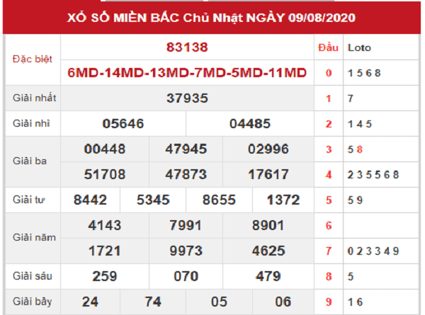 Soi cầu bạch thủ KQXSMB-xổ số miền bắc ngày 10/08 tỷ lệ trúng cao