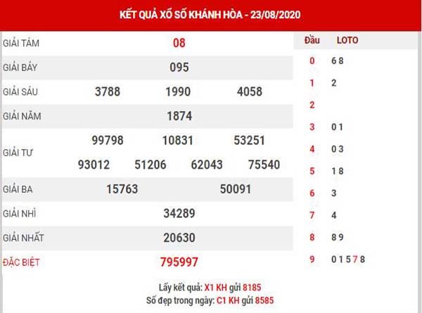 Soi cầu XSKH ngày 26/8/2020