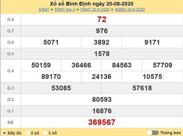 Phân tích KQXSBD- xổ số bình định ngày 27/08/2020 hôm nay