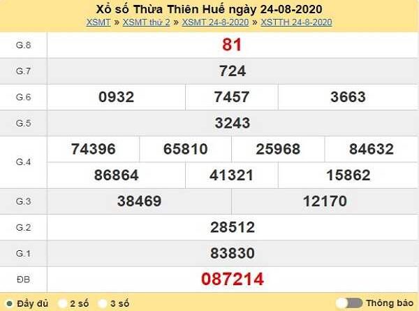 Nhận định KQXSTTH- xổ số thừa thiên huế ngày 31/08/2020 hôm nay