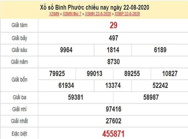 Phân tích XSBP 29/8/2020